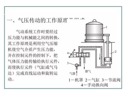 机械人必学 气体压缩机械全面解析（487页图文PPT精华版）