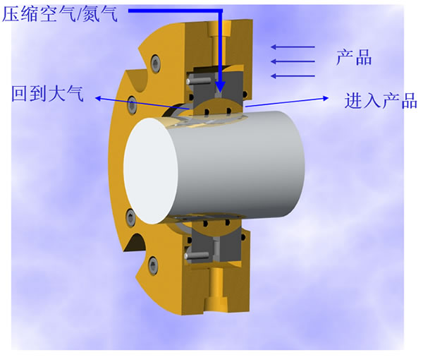 Air Mizer PS完全轴封 气体压缩机械的零逸散密封解决方案